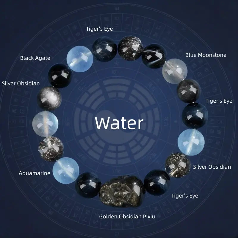 Water element crystal bracelet diagram with aquamarine, silver obsidian, and a golden obsidian Pixiu charm.
