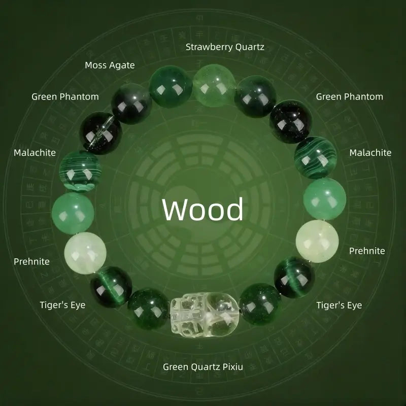 Wood element balance energy bracelet diagram featuring green phantom, malachite, prehnite, and green quartz Pixiu.