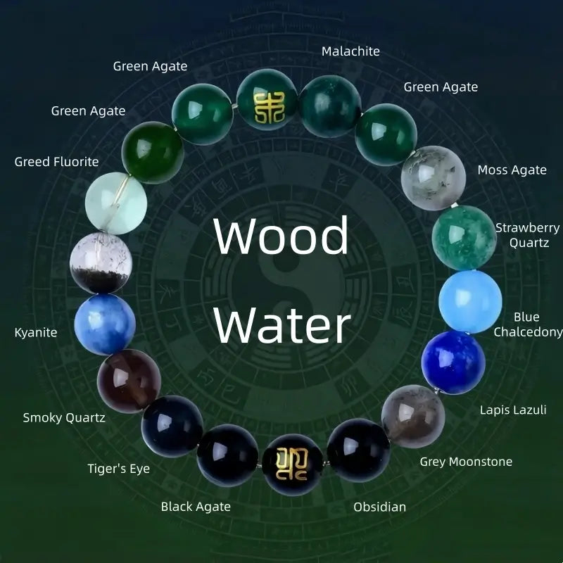 Wood and Water element crystal bracelet diagram with green agate, lapis lazuli, and obsidian beads.