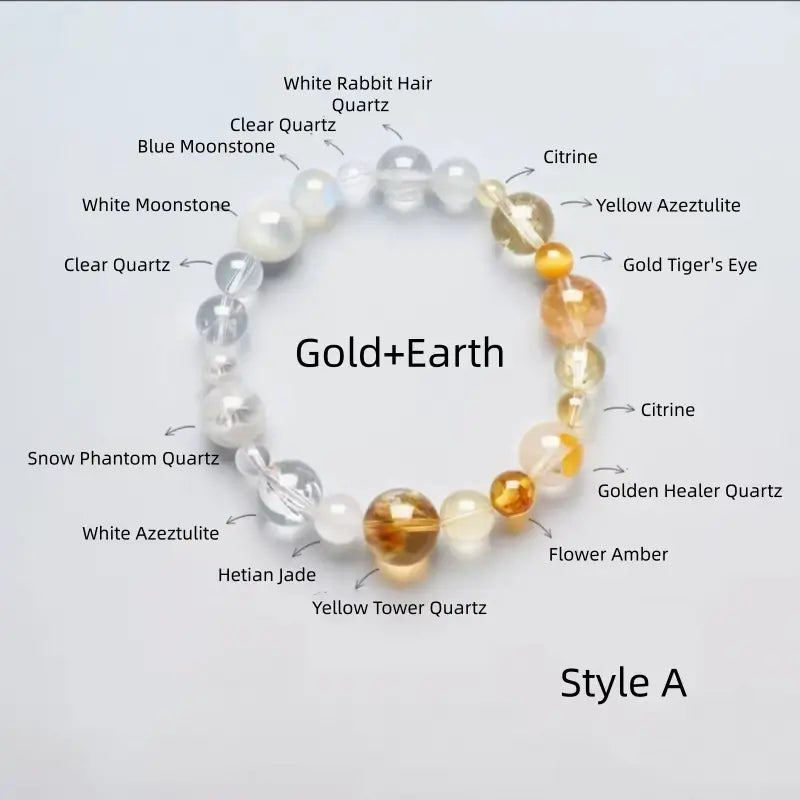 Style A Gold and Earth element natural crystal bracelet diagram with labeled gemstones like moonstone and citrine.