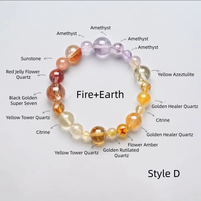 Style D Fire and Earth element crystal bracelet diagram showing amethyst, citrine, amber, and rutilated quartz.