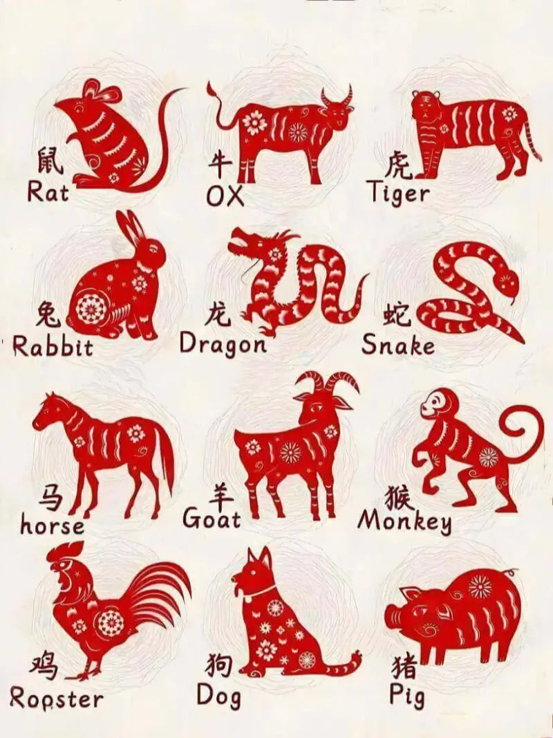 Chinese Zodiac