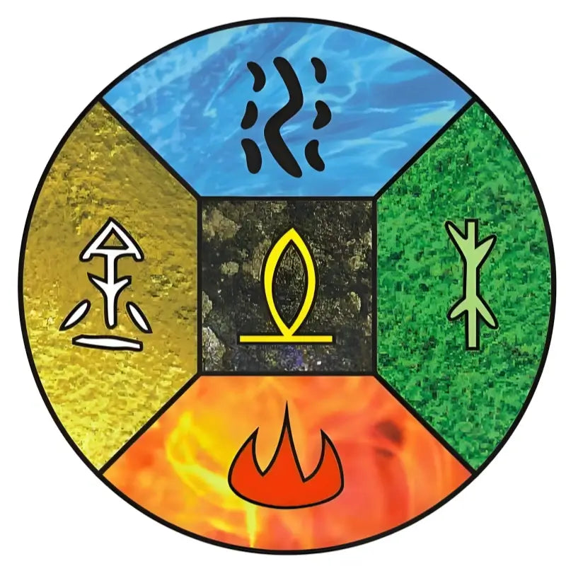 WUXING Five Elements