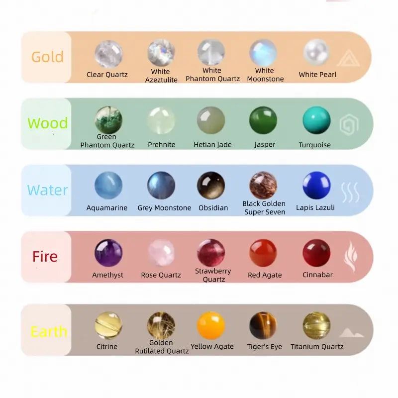 五行天然水晶ブレスレット｜ダブルラップ、18Kゴールド祝福タグ、五行バランス、ヒーリングエネルギータリスマン